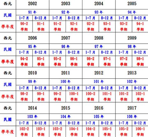 57年屬什麼|民國57年是西元幾年？民國57年是什麼生肖？民國57年幾歲？